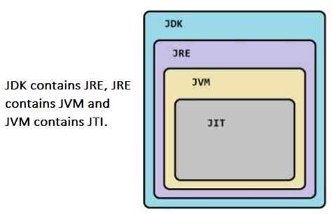 Java SE Runtime Environment